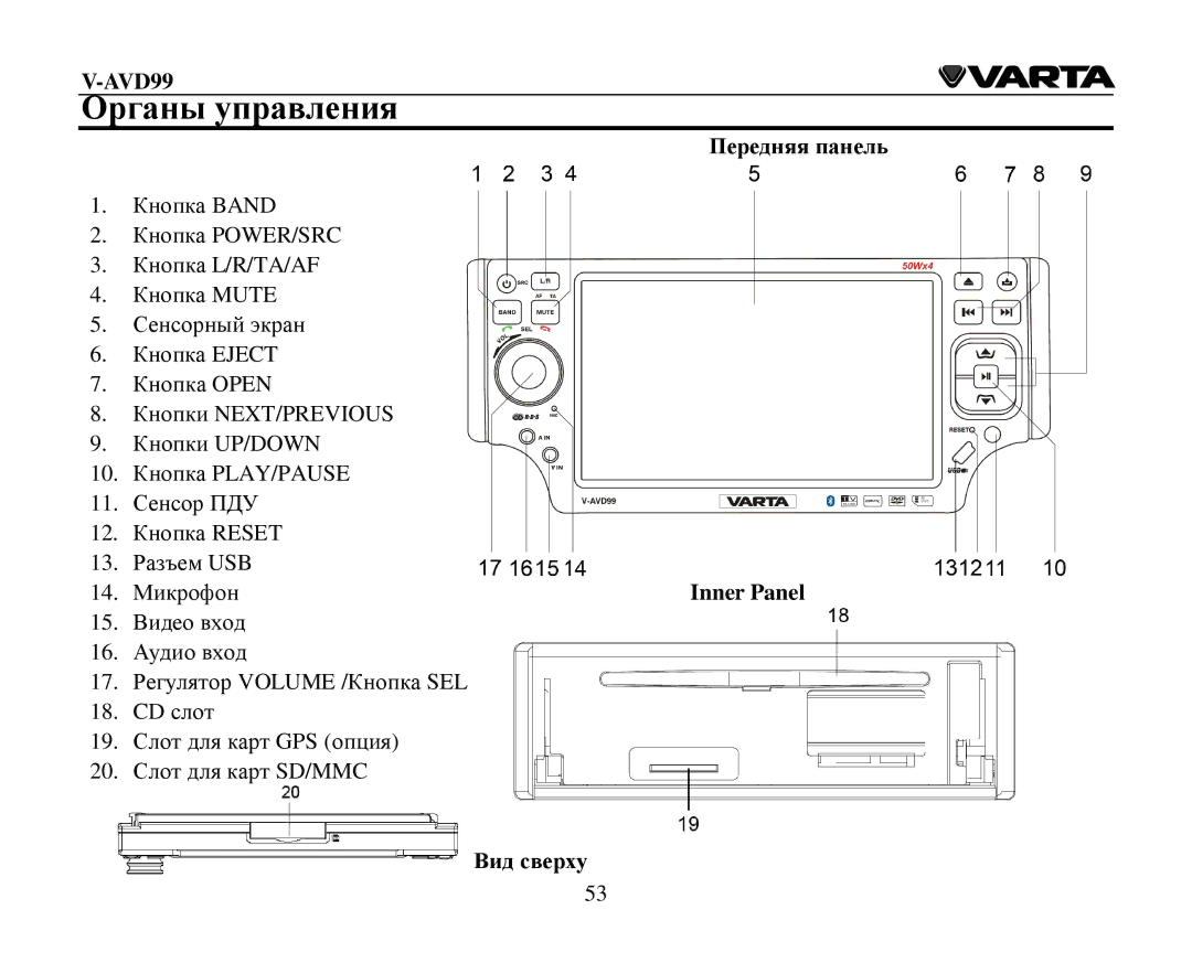 Varta V-AVD99 instruction manual Οрганы управления, Передняя панель, Βид сверху 