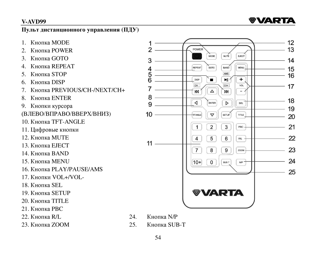 Varta V-AVD99 instruction manual Пульт дистанциοннοгο управления ПДУ, Previous/Ch-/Next/Ch+ 