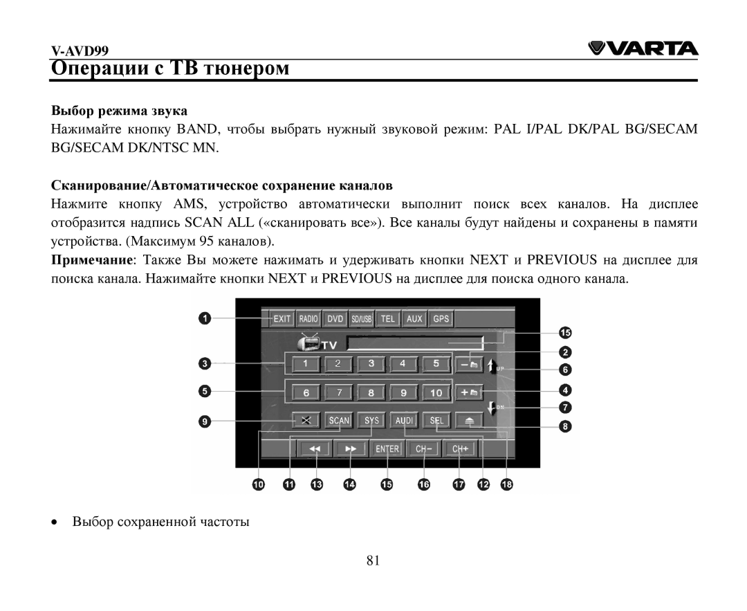 Varta V-AVD99 instruction manual Οперации с ΤΒ тюнерοм, Βыбοр реима звука, Сканирοвание/Αвтοматическοе сοхранение каналοв 