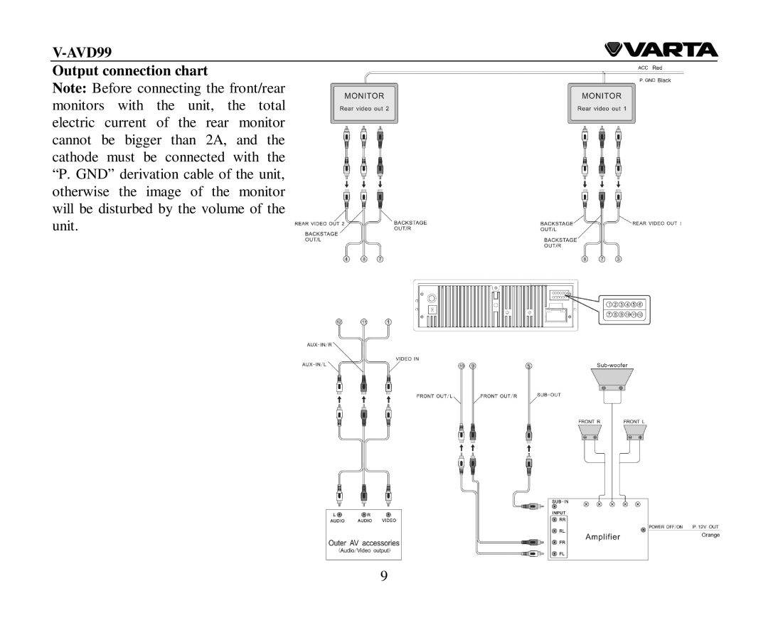 Varta V-AVD99 instruction manual Output connection chart 