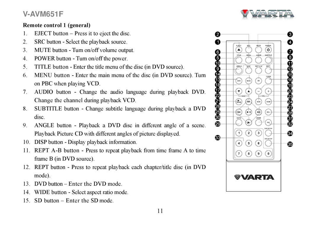 Varta V-AVM651F instruction manual Remote control 1 general 