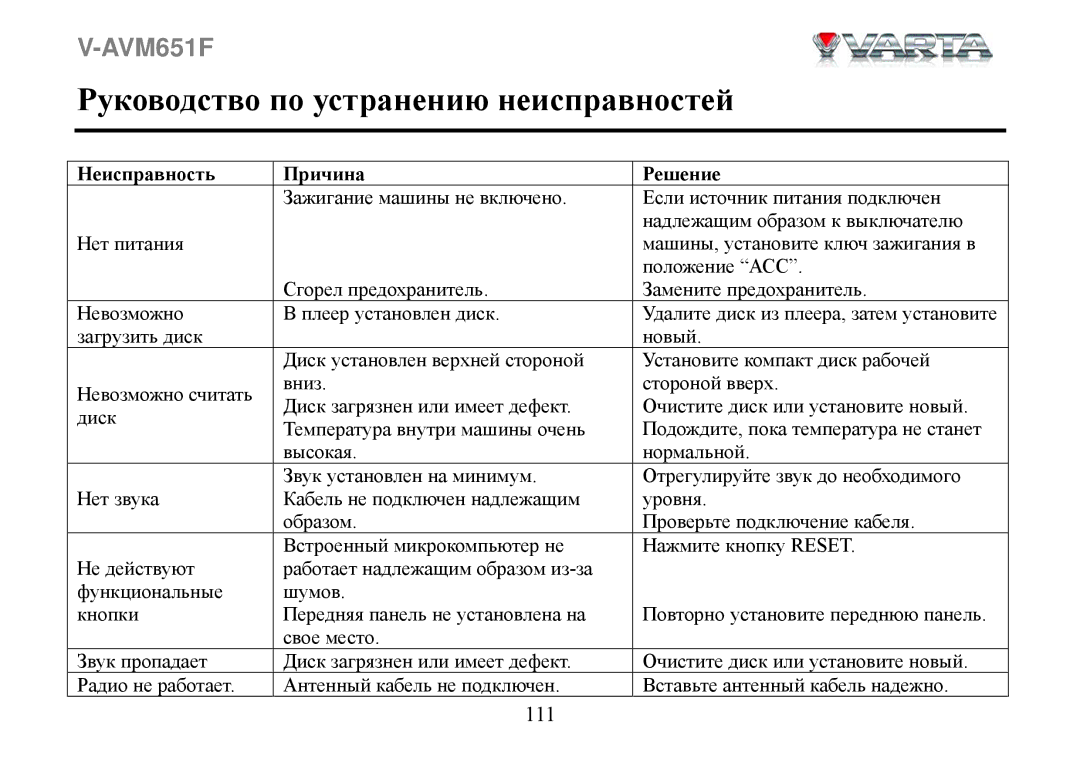 Varta V-AVM651F instruction manual Руководство по устранению неисправностей, Неисправность Причина Решение 