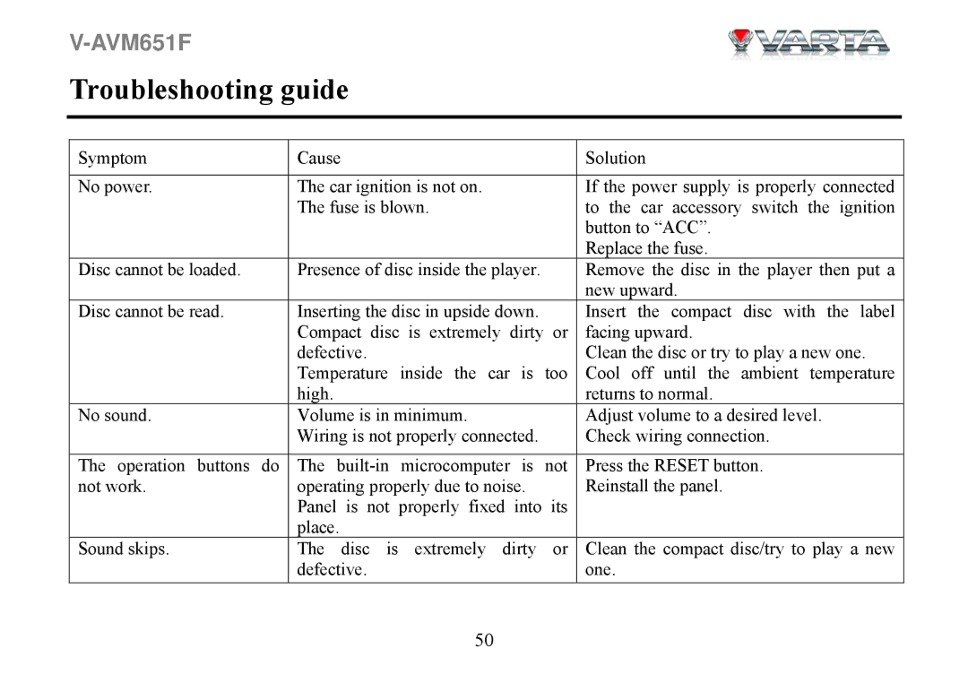 Varta V-AVM651F instruction manual Troubleshooting guide 