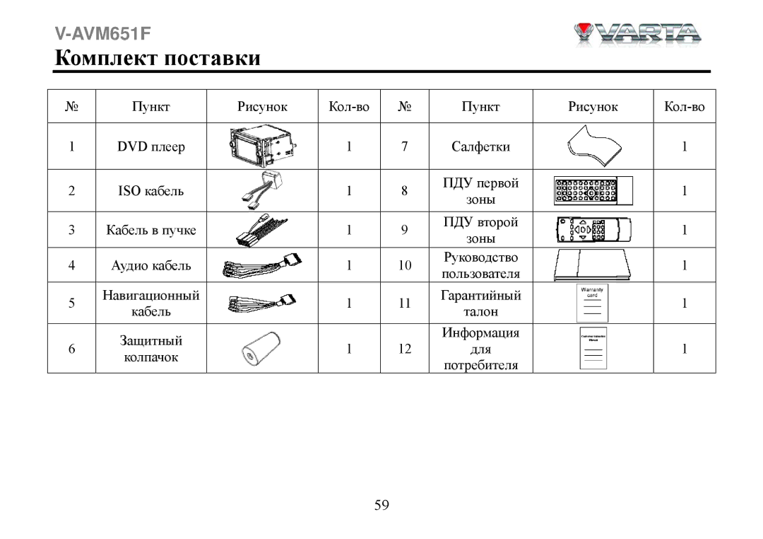 Varta V-AVM651F instruction manual Комплект поставки 