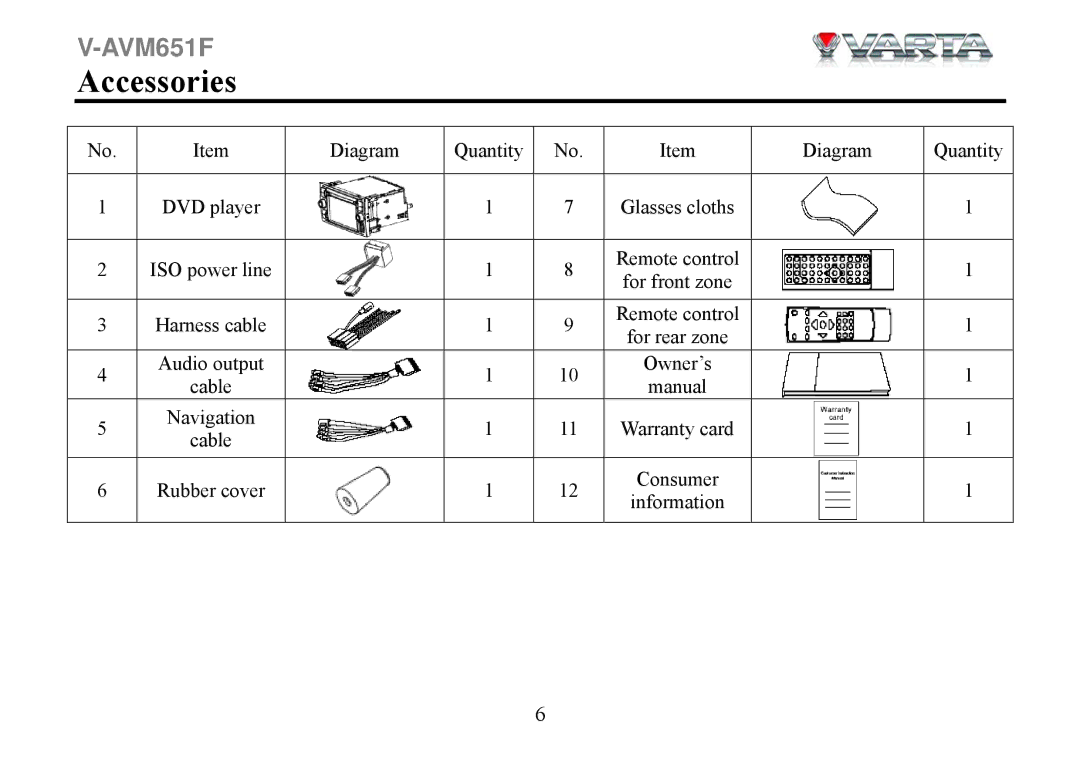 Varta V-AVM651F instruction manual Accessories 