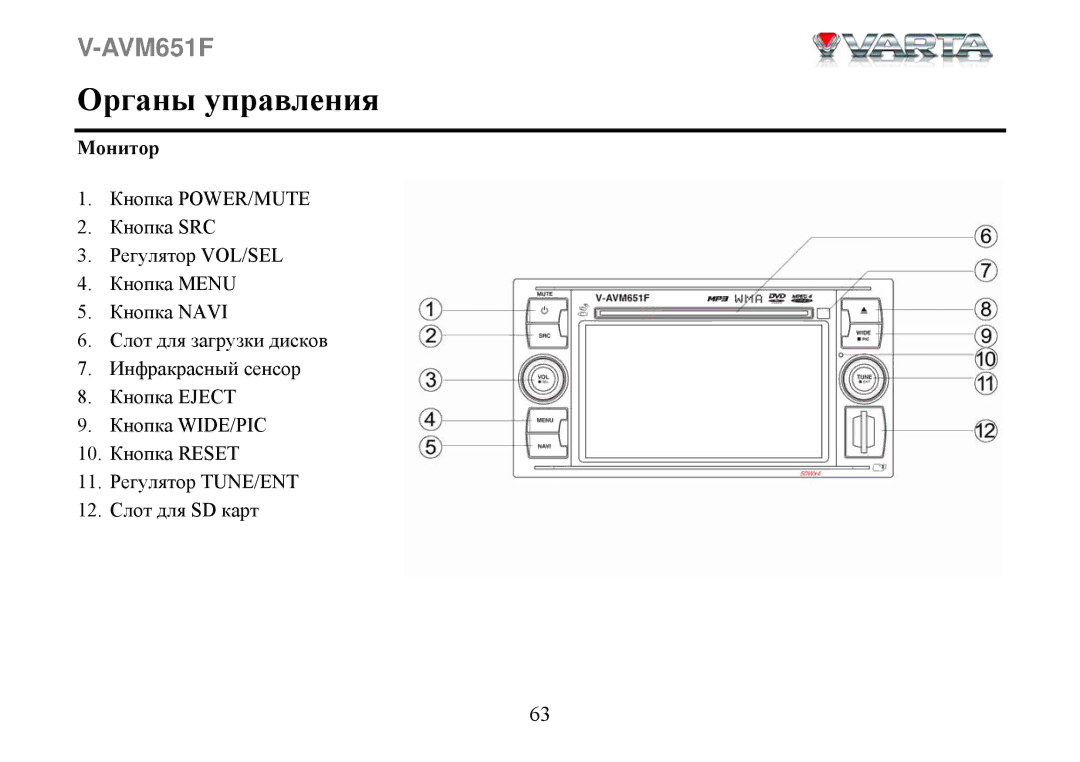 Varta V-AVM651F instruction manual Органы управления, Монитор 