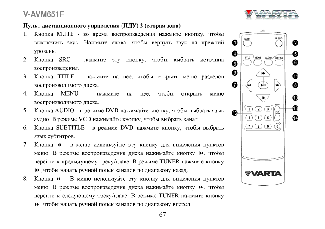 Varta V-AVM651F instruction manual Пульт дистанционного управления ПДУ 2 вторая зона 