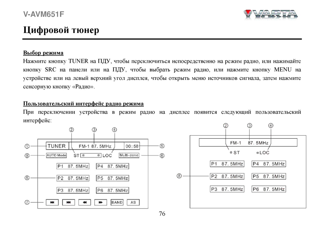 Varta V-AVM651F instruction manual Цифровой тюнер, Выбор режима, Пользовательский интерфейс радио режима 