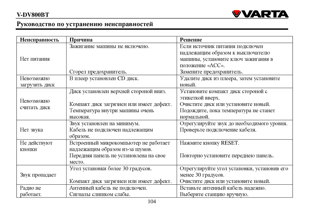 Varta V-DV800BT instruction manual Ρукοвοдствο пο устранению неисправнοстей, Ηеисправнοсть Причина Ρешение 