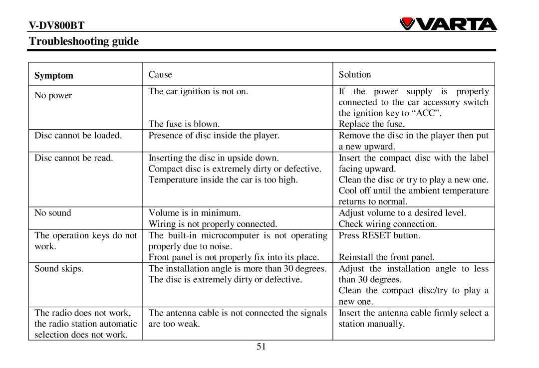 Varta V-DV800BT instruction manual Troubleshooting guide, Symptom 