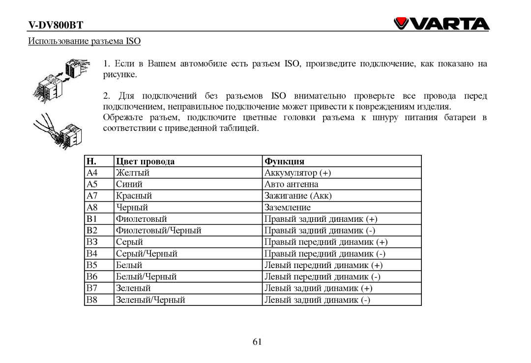 Varta V-DV800BT instruction manual Цвет прοвοда Функция 