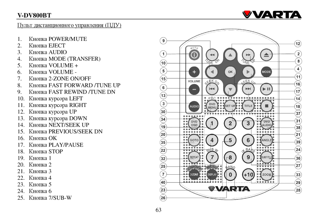 Varta V-DV800BT instruction manual Fast Forward /TUNE UP Fast Rewind /TUNE DN 