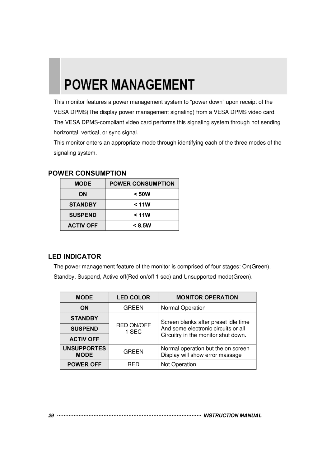 Vax 17RTC manual Power Consumption, LED Indicator 