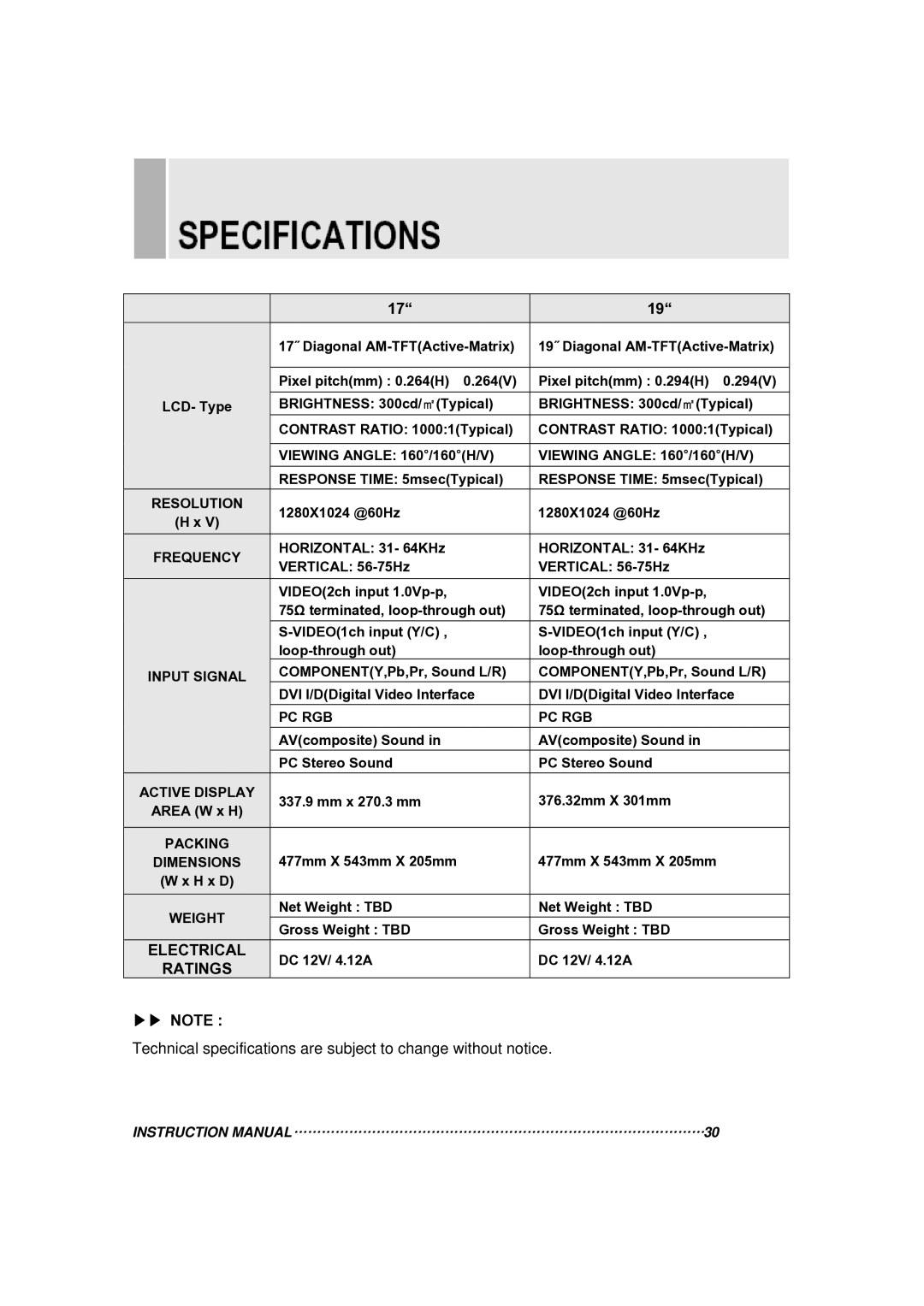 Vax 17RTC manual Electrical, Ratings 