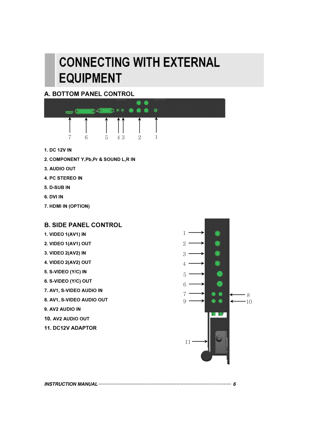 Vax 17RTC manual Bottom Panel Control, Side Panel Control, 11. DC12V Adaptor 