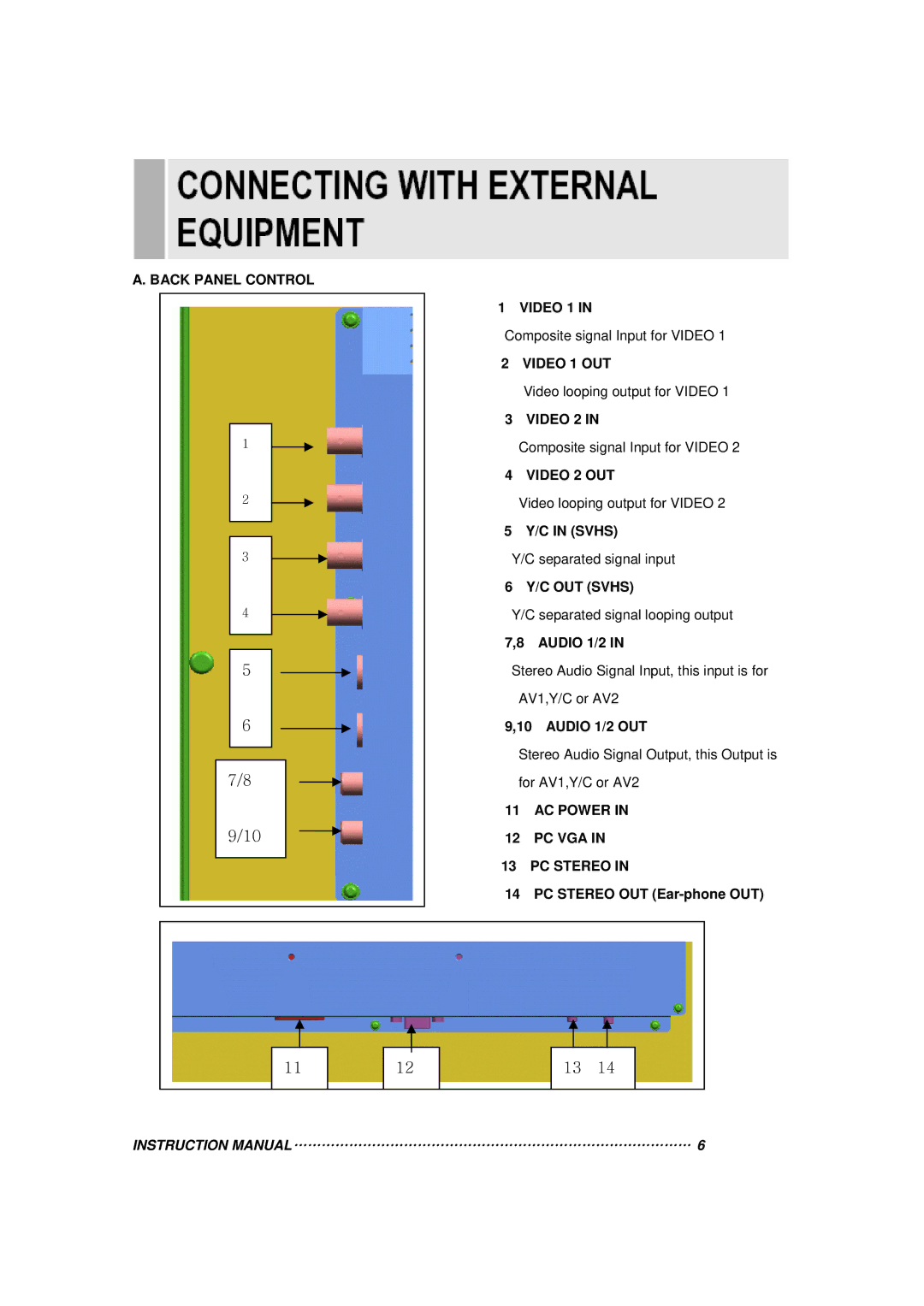 Vax 20RTC instruction manual Back Panel Control Video 1 