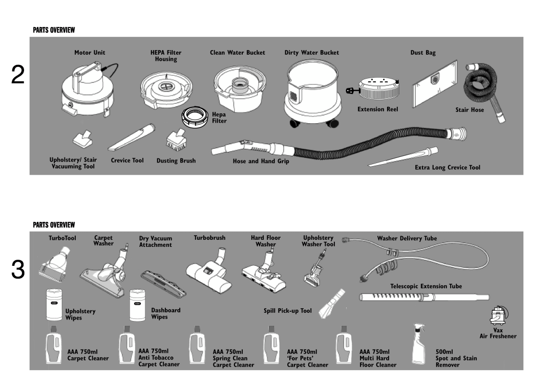 Vax 6155 manual Parts Overview 