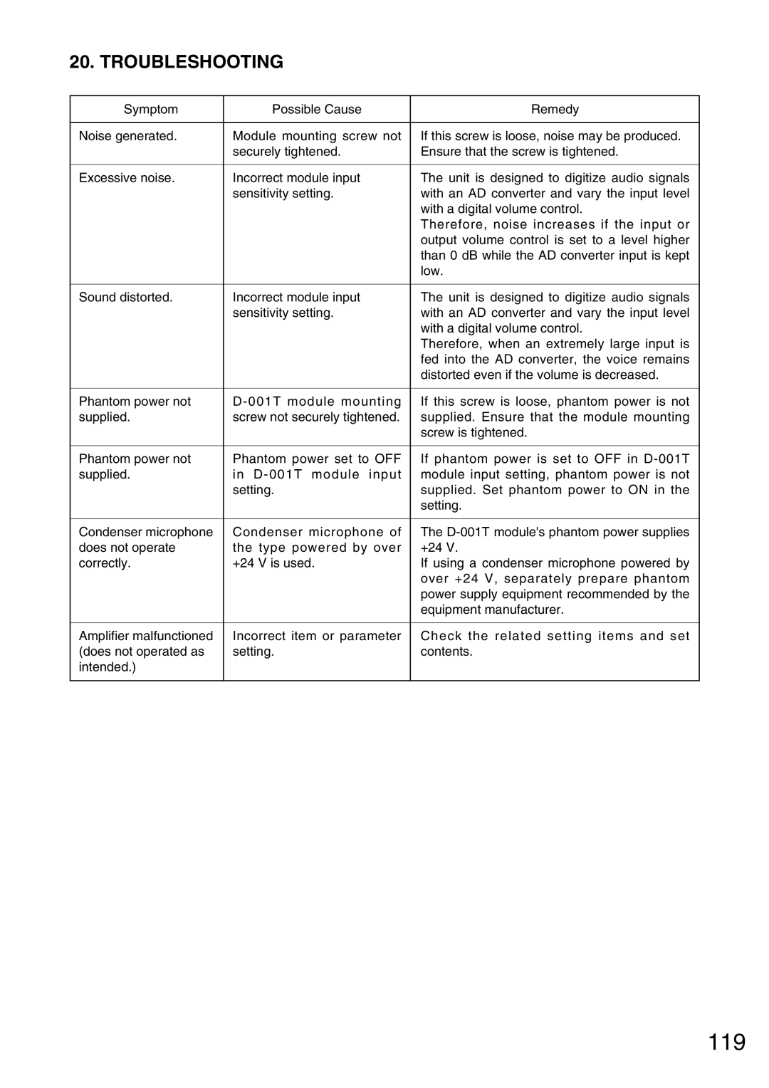 Vax M-9000 operating instructions 119, Troubleshooting 