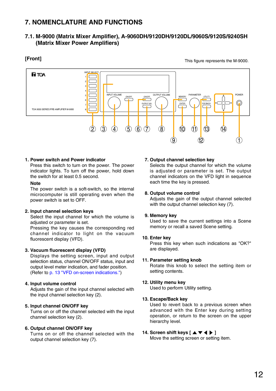 Vax M-9000 operating instructions Nomenclature and Functions 