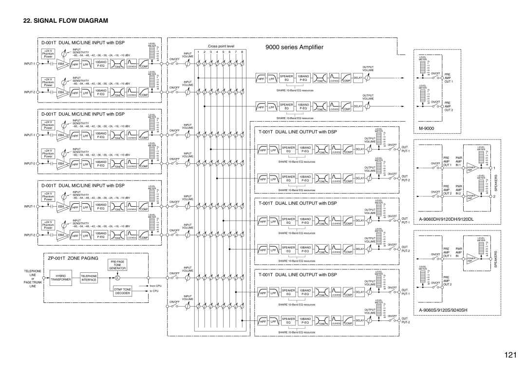 Vax M-9000 operating instructions 121, Signal Flow Diagram, ZP-001T Zone Paging 