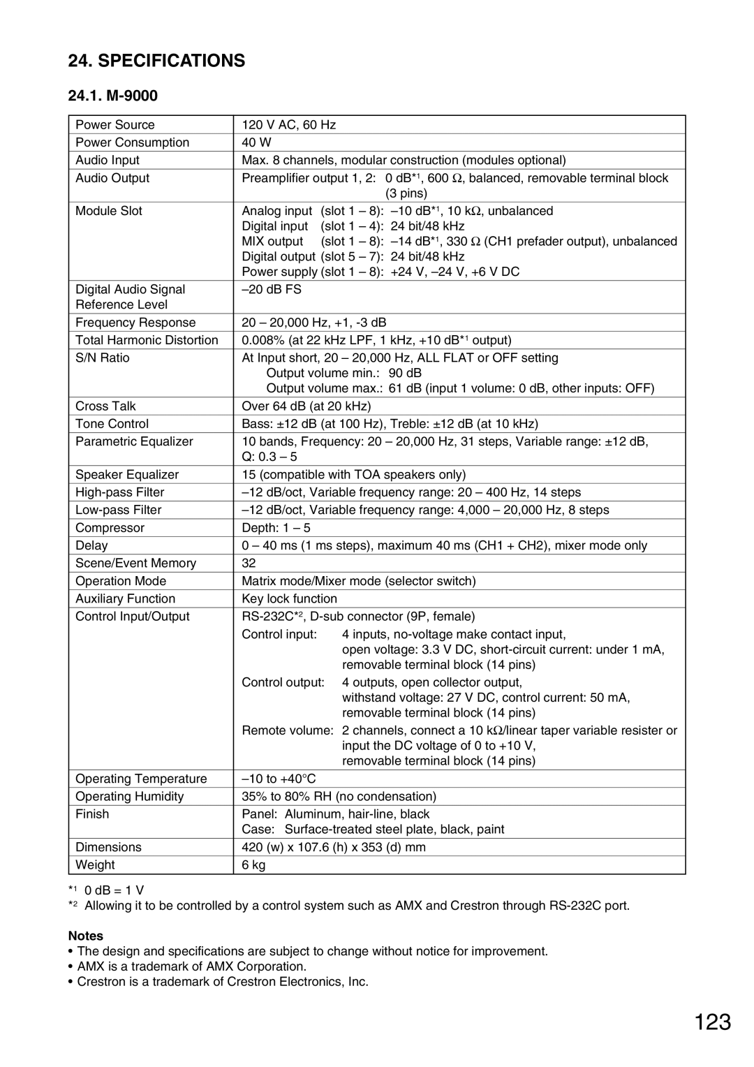 Vax operating instructions 123, Specifications 24.1. M-9000 