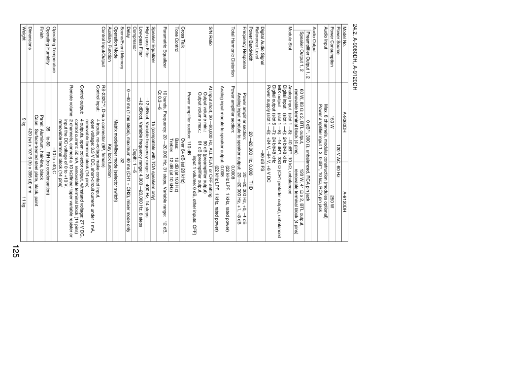 Vax M-9000 operating instructions 125, 24.2. A-9060DH, A-9120DH 