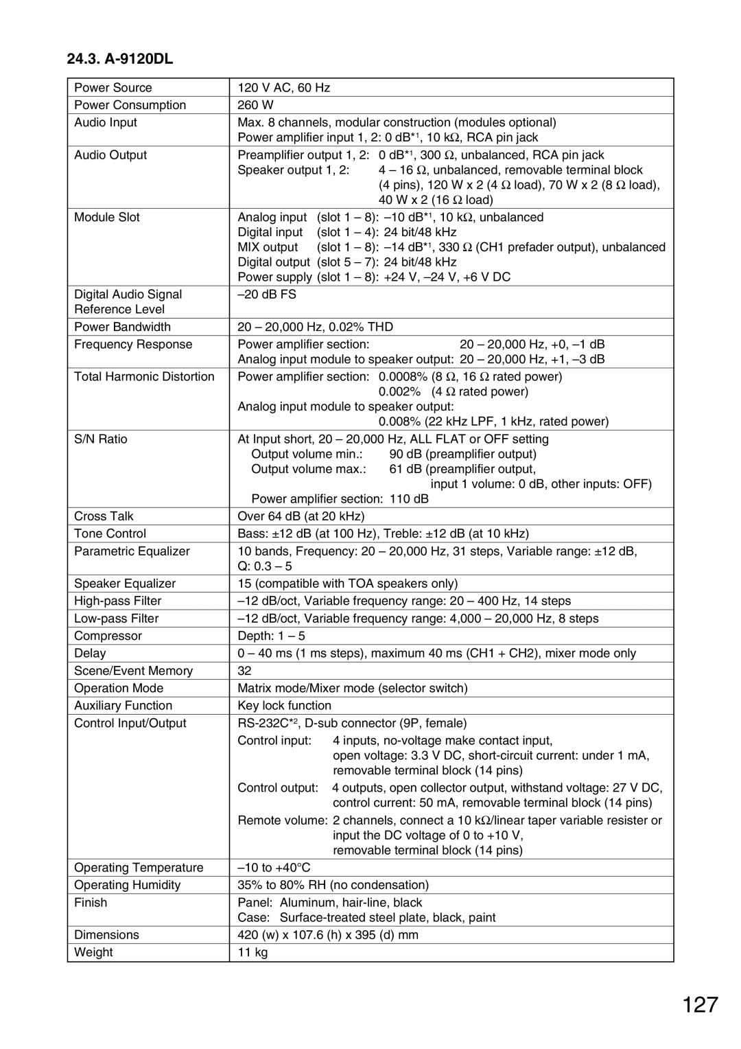 Vax M-9000 operating instructions 127, 24.3. A-9120DL 