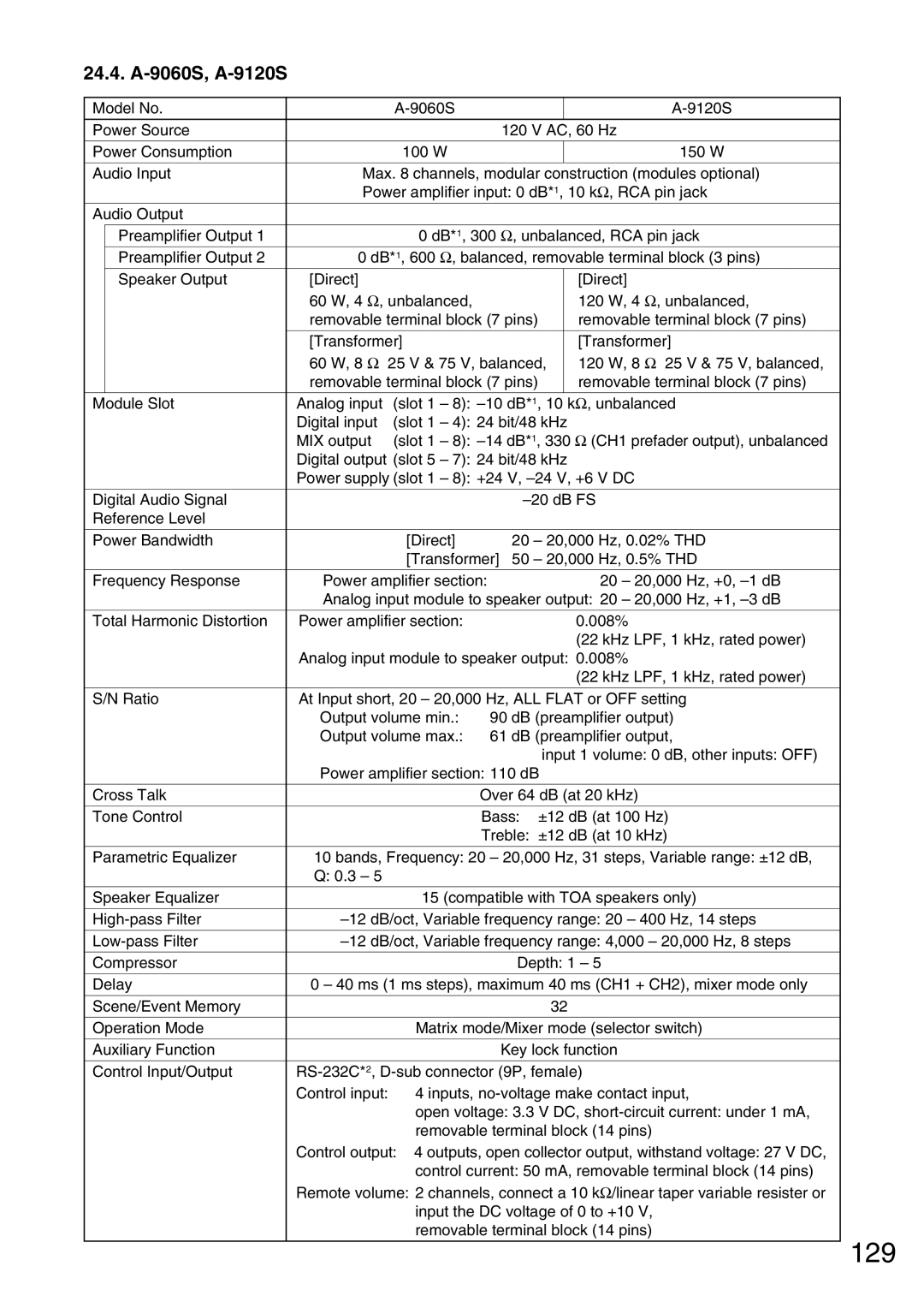 Vax M-9000 operating instructions 129, 24.4. A-9060S, A-9120S 