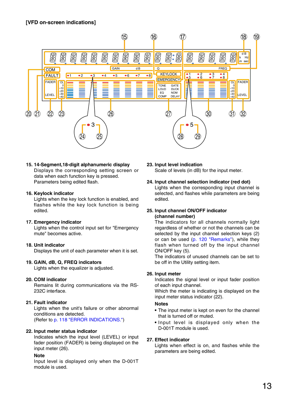 Vax M-9000 Emergency indicator, Unit indicator, Fault indicator, Input meter status indicator, Input level indication 