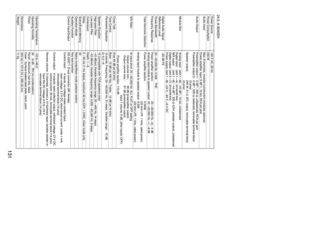 Vax M-9000 operating instructions 131, 24.5. A-9240SH 