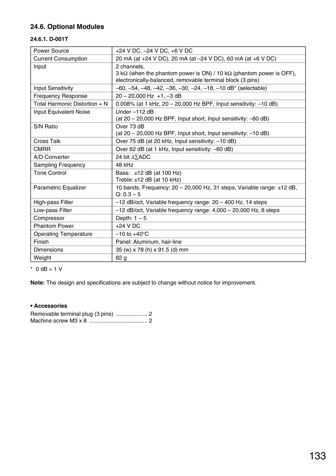 Vax M-9000 operating instructions 133, 24.6.1. D-001T, Cmrr 