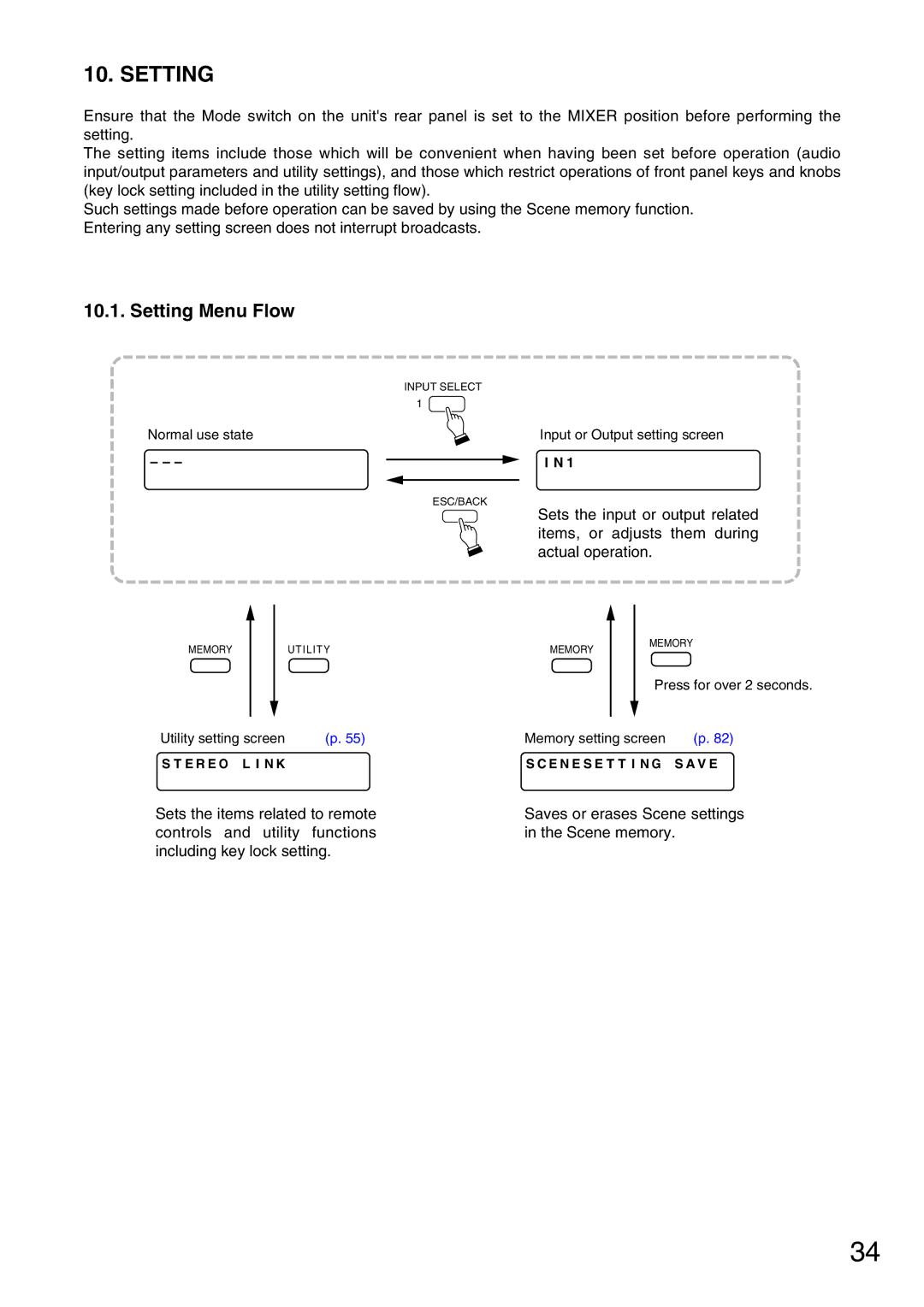 Vax M-9000 operating instructions Setting Menu Flow 