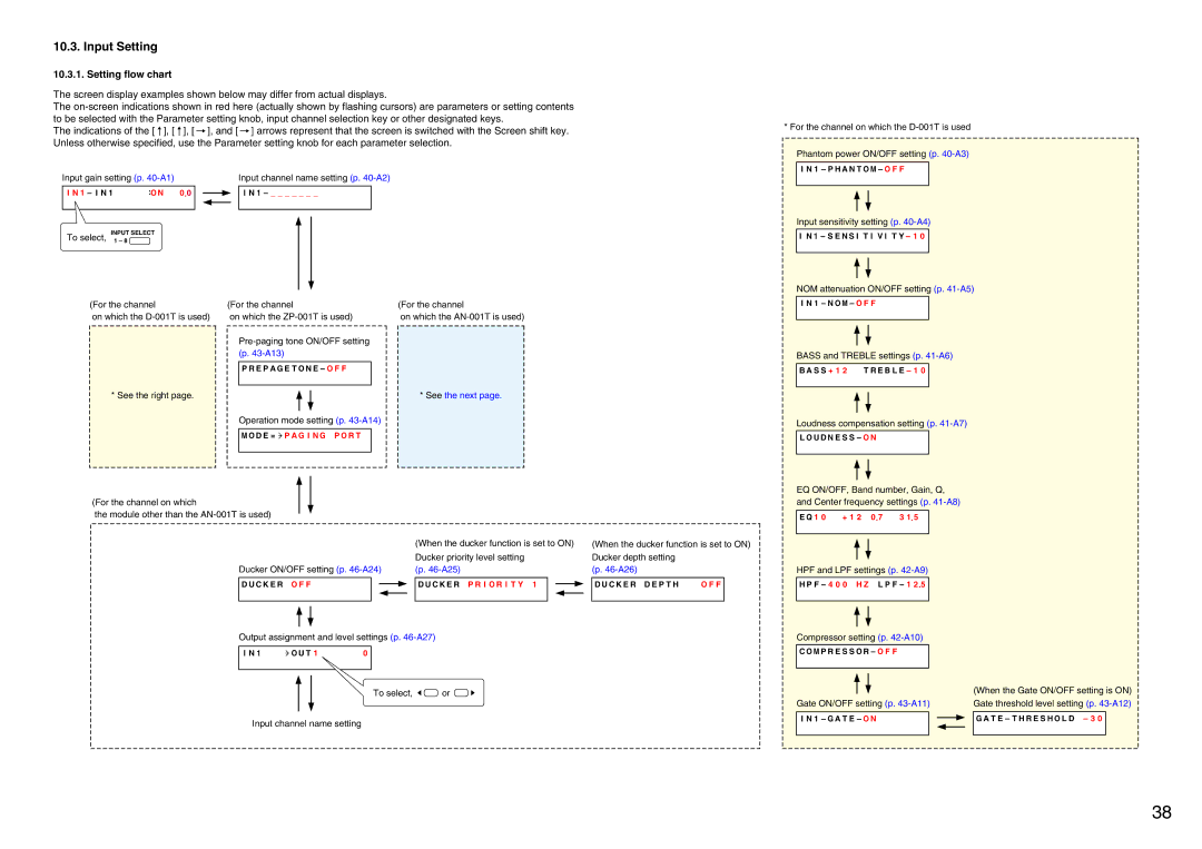 Vax M-9000 operating instructions Input Setting, Setting flow chart 