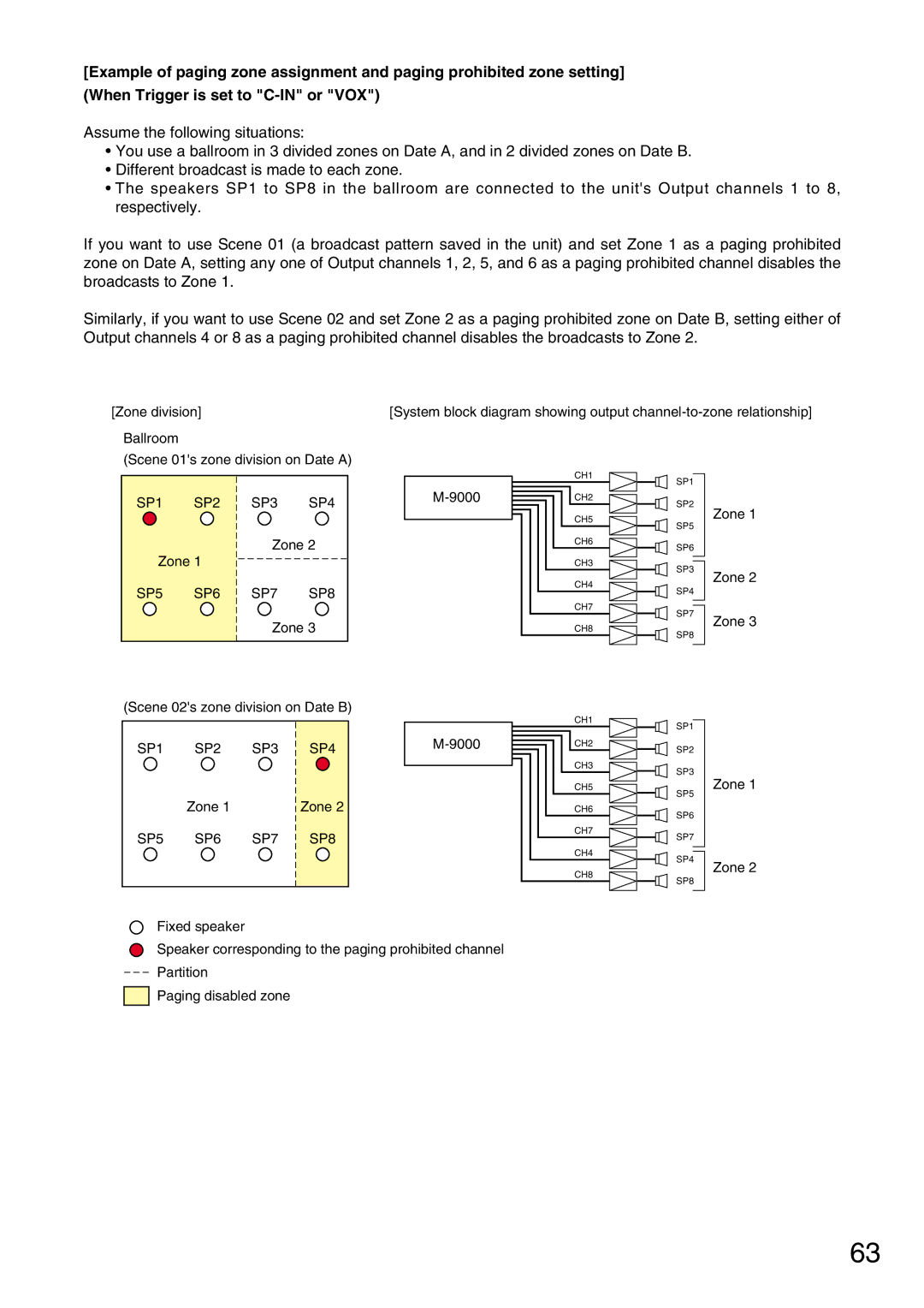 Vax M-9000 operating instructions SP1 SP2 SP3 SP4 