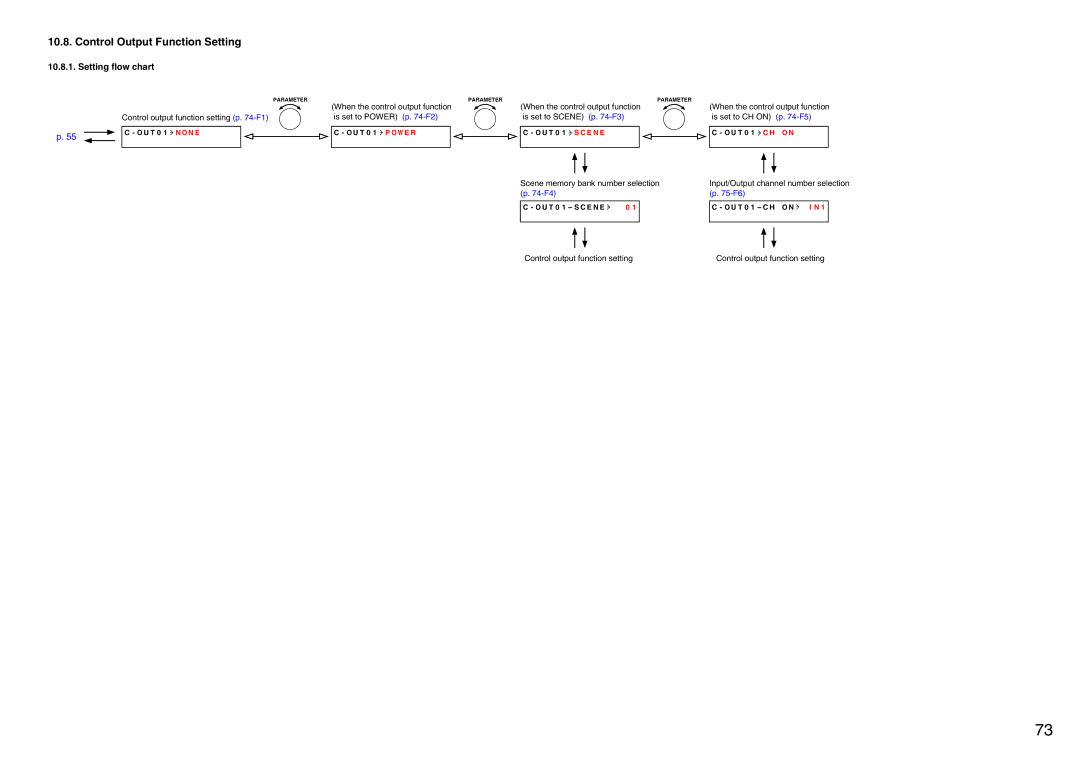 Vax M-9000 operating instructions Control Output Function Setting, Setting flow chart 