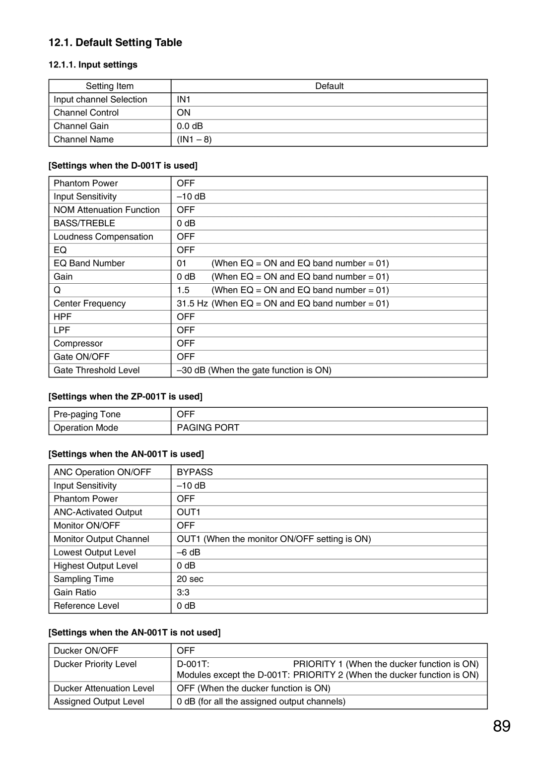 Vax M-9000 operating instructions Default Setting Table 