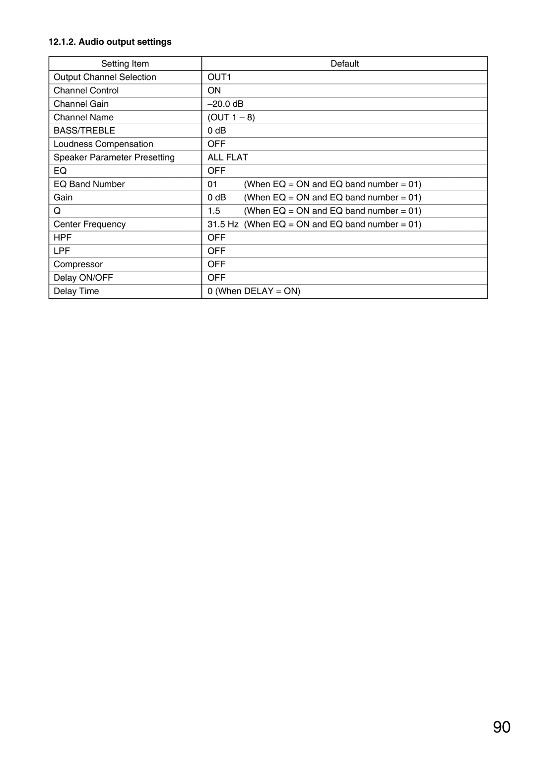 Vax M-9000 operating instructions Audio output settings, ALL Flat 