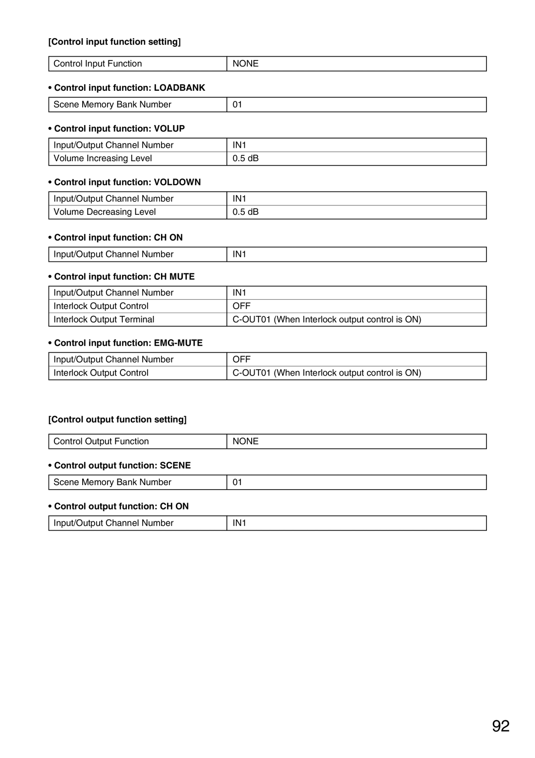 Vax M-9000 Control input function setting, Control input function Loadbank, Control input function Volup 