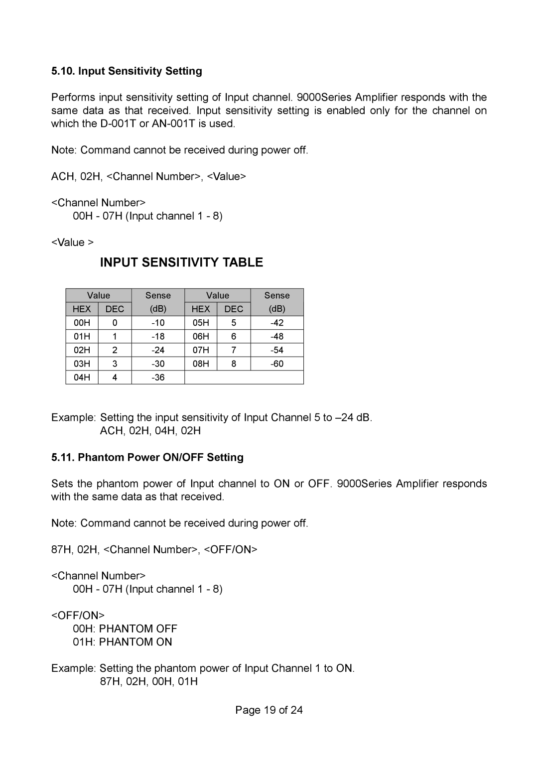 Vax RS 232C manual Input Sensitivity Table, Input Sensitivity Setting, Phantom Power ON/OFF Setting 