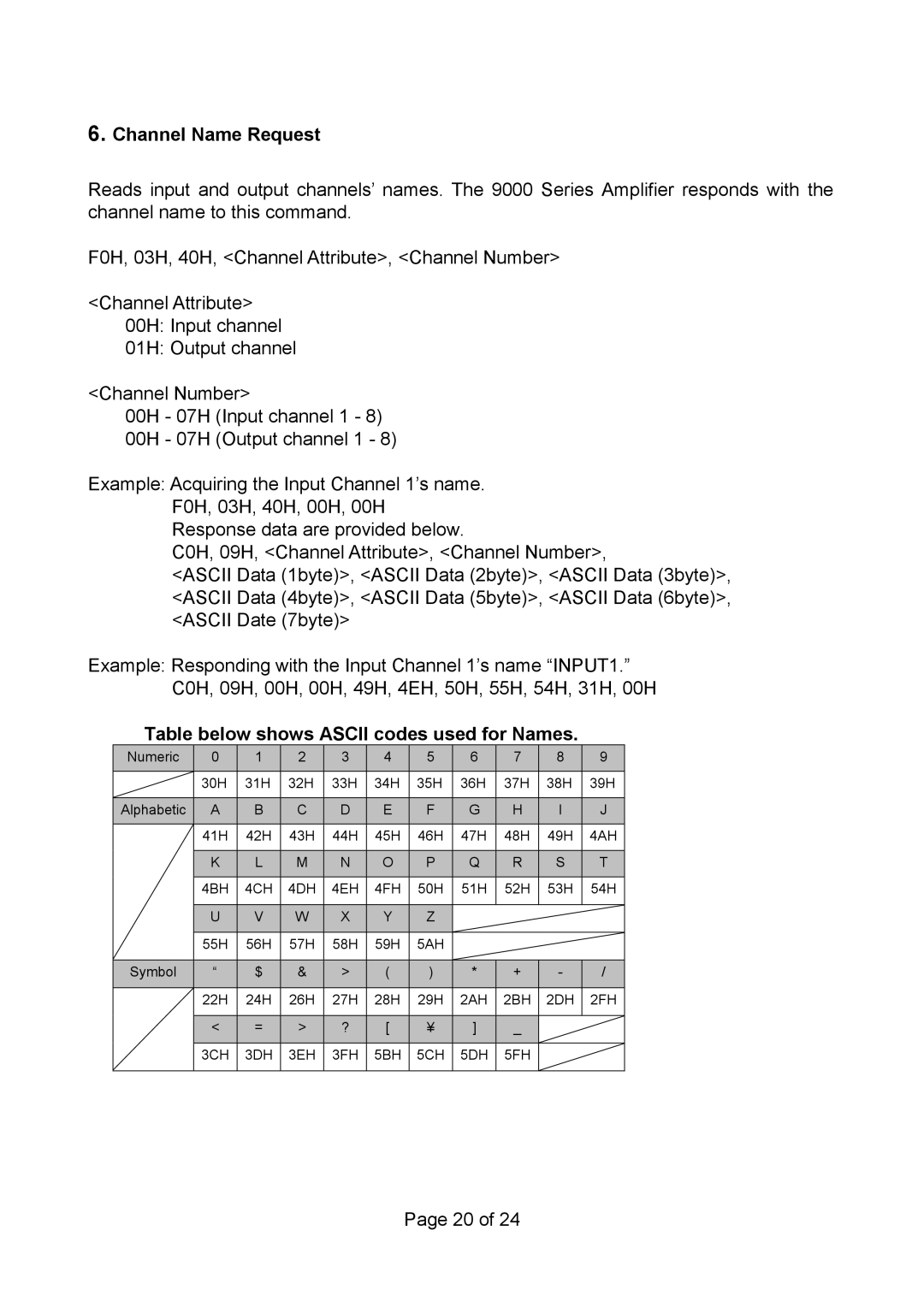 Vax RS 232C manual Channel Name Request, Table below shows Ascii codes used for Names 