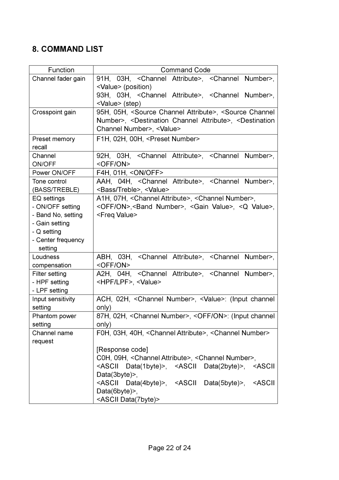 Vax RS 232C manual Command List, Off/On 