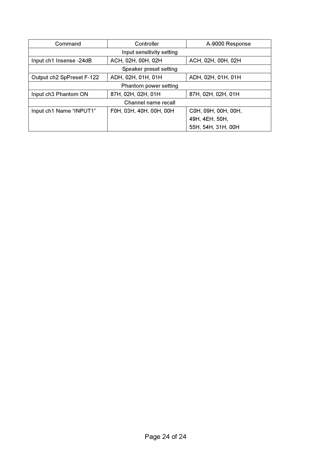 Vax RS 232C manual 