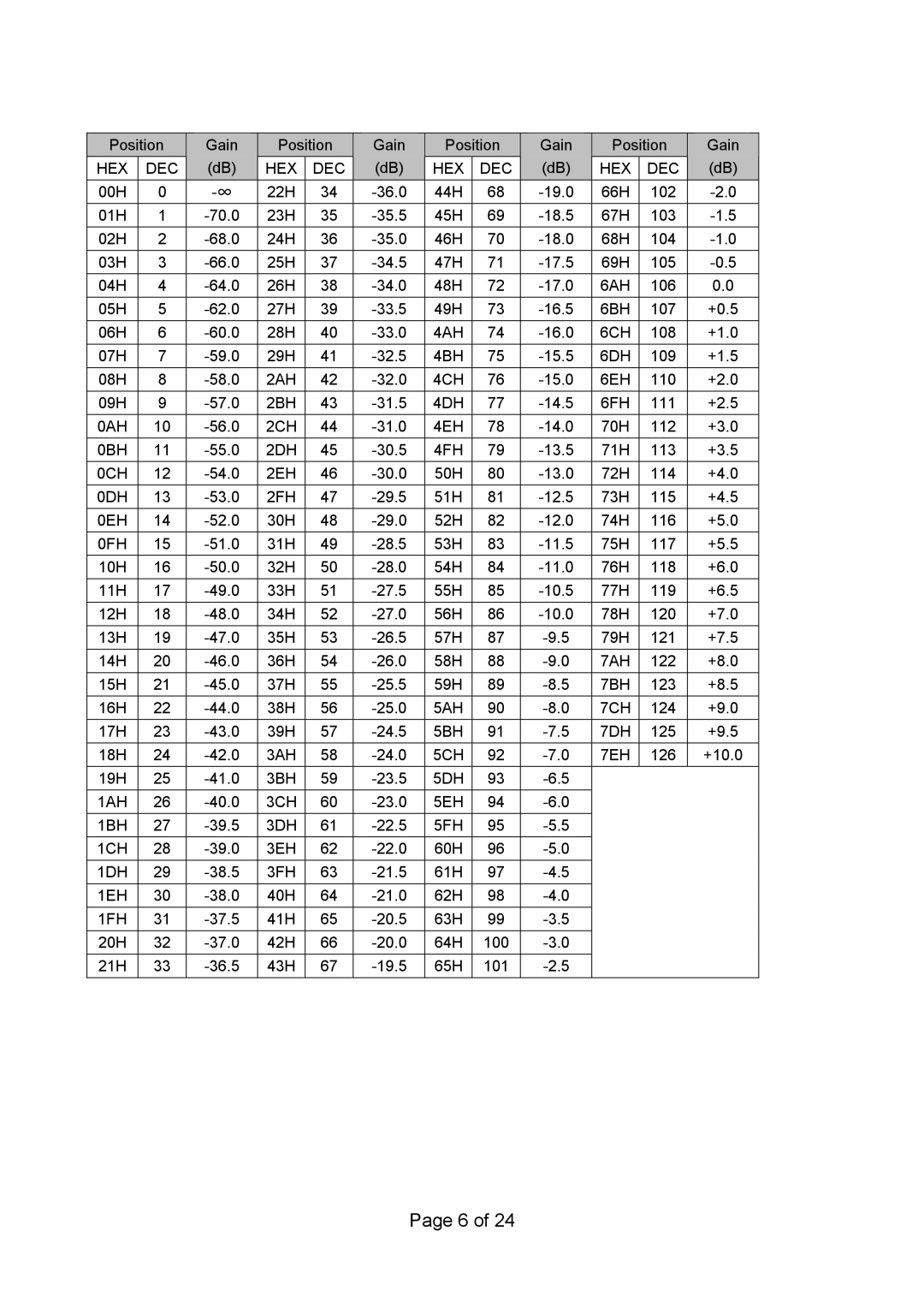 Vax RS 232C manual 6AH 