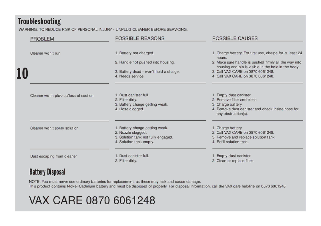 Vax V-037 manual Troubleshooting, Battery Disposal 