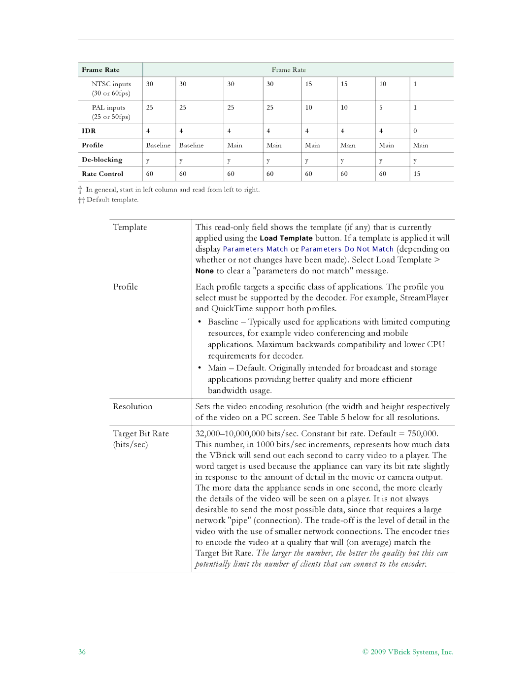 VBrick Systems 7000 manual Whether or not changes have been made. Select Load Template 