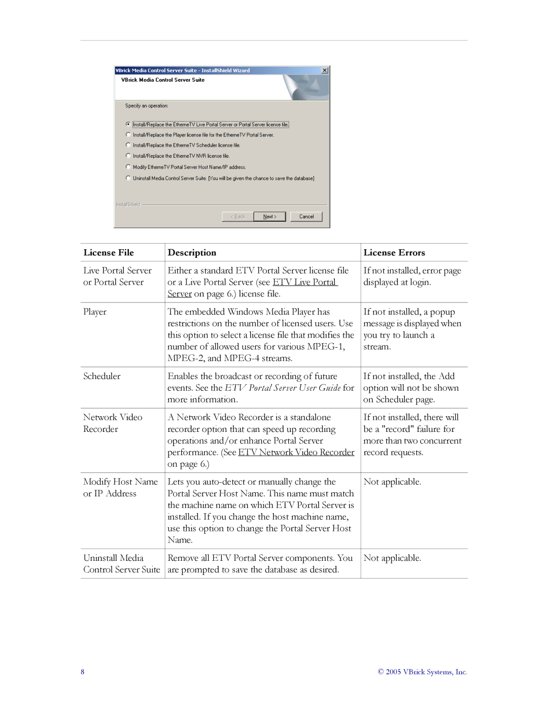 VBrick Systems ETV v3.1 manual License File Description License Errors 