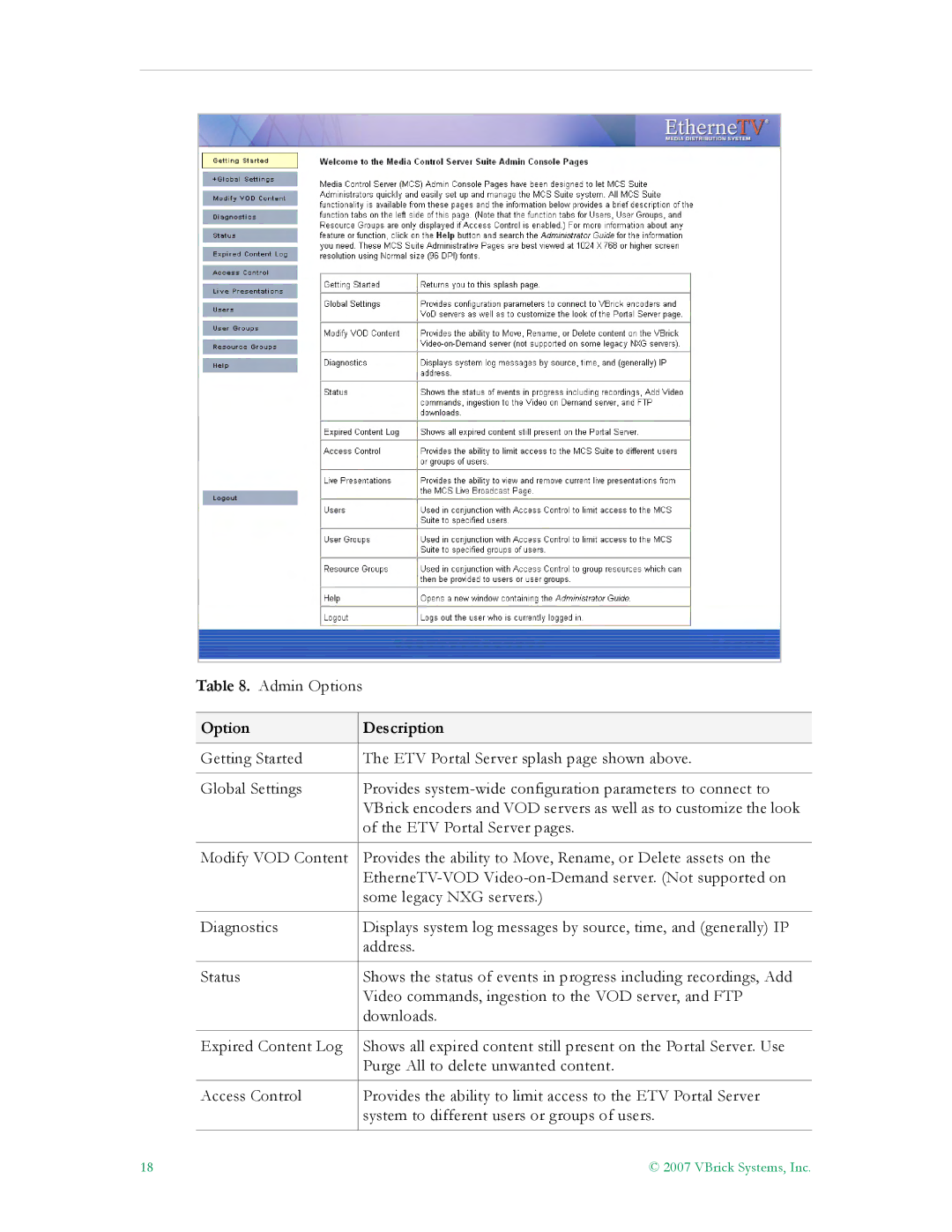 VBrick Systems ETV v4.1 manual Option Description 