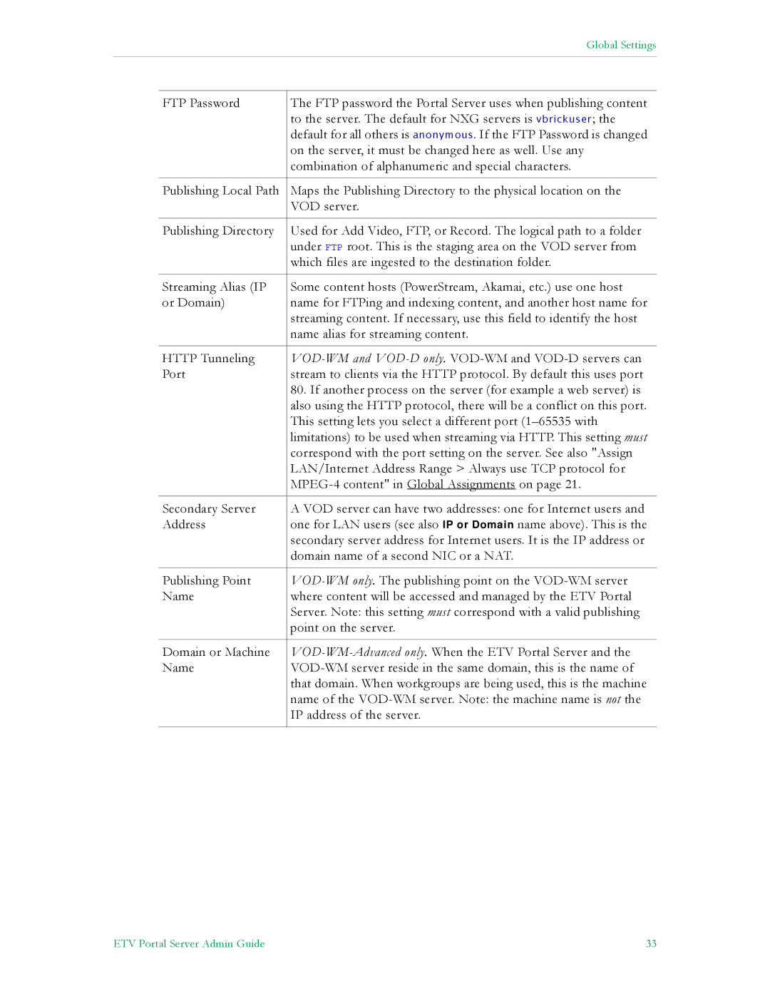 VBrick Systems ETV v4.1 manual Global Settings 