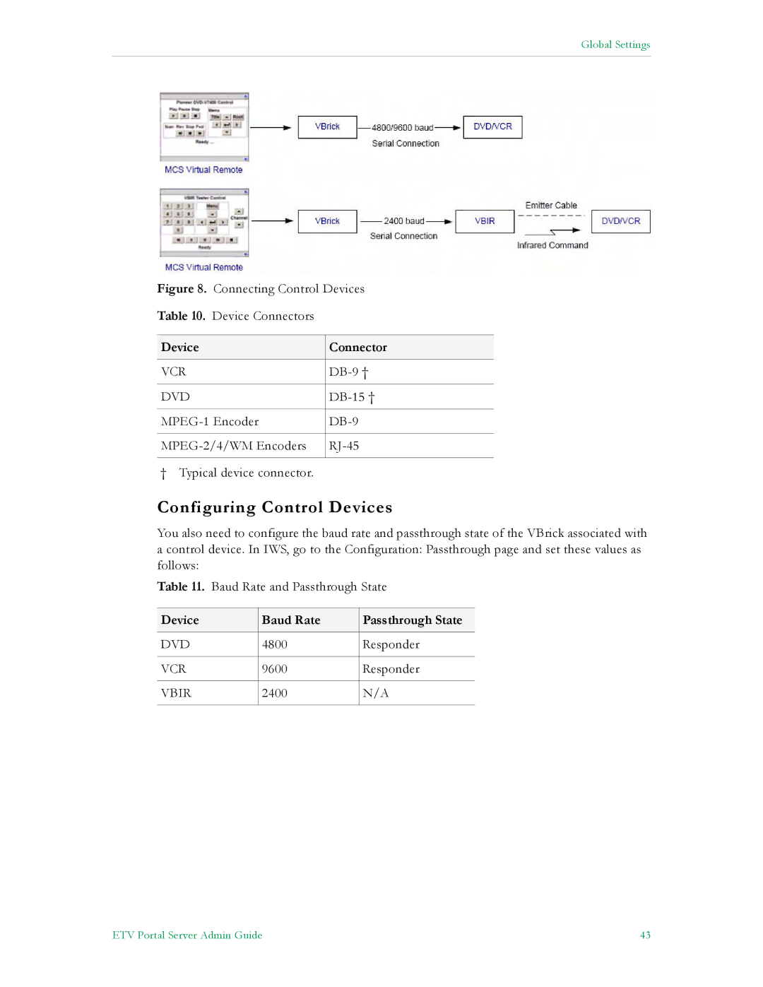 VBrick Systems ETV v4.1 manual Configuring Control Devices, Device Connector, Device Baud Rate Passthrough State 