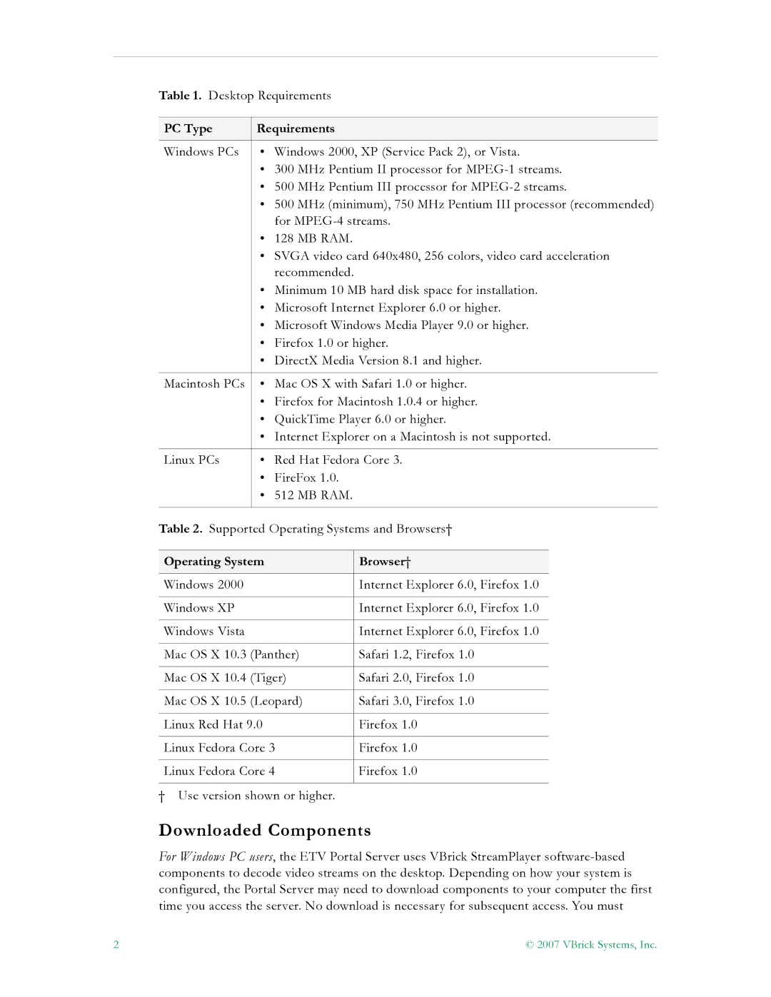 VBrick Systems ETV v4.2 manual Downloaded Components, Operating System Browser† 